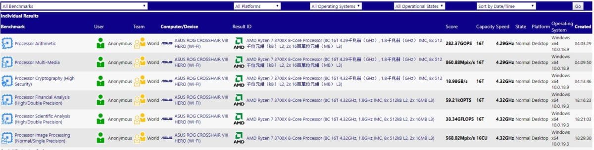 AMD Ryzen 7 3700X Benchmarks