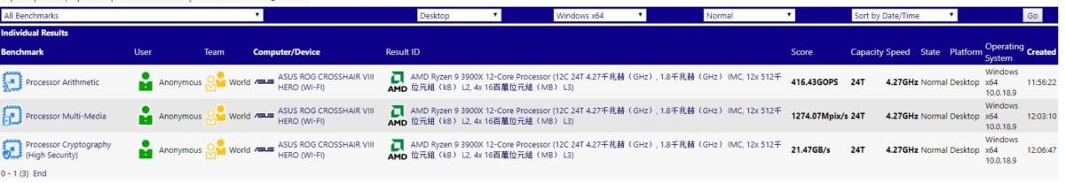 AMD Ryzen 9 3900X Benchmarks