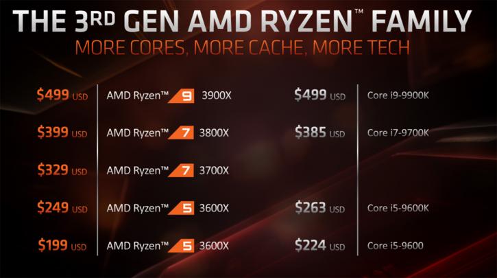AMD Ryzen 3000