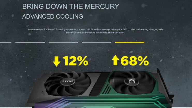 RTX 3070 Twin Edge HoLo