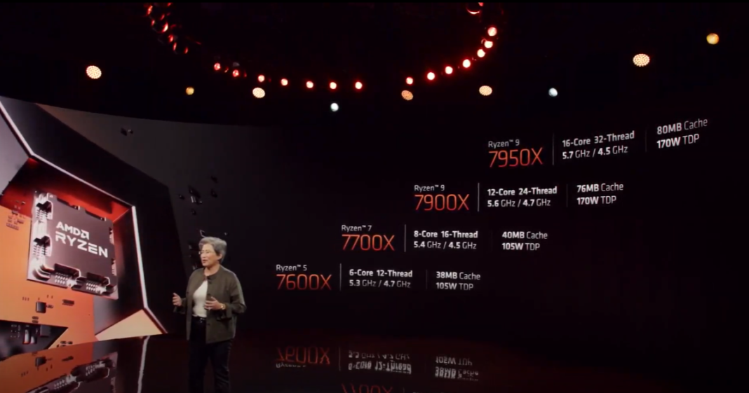 AMD Ryzen 7000 CPUs