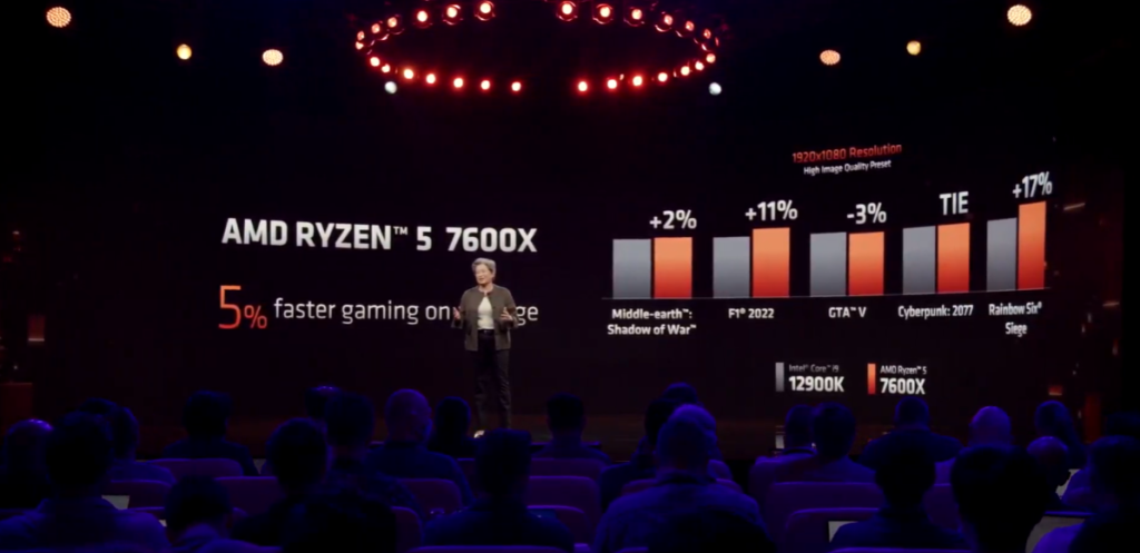 AMD Ryzen 7000 CPUs