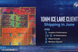 Intel Roadmap