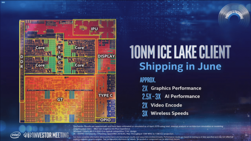 Intel Roadmap