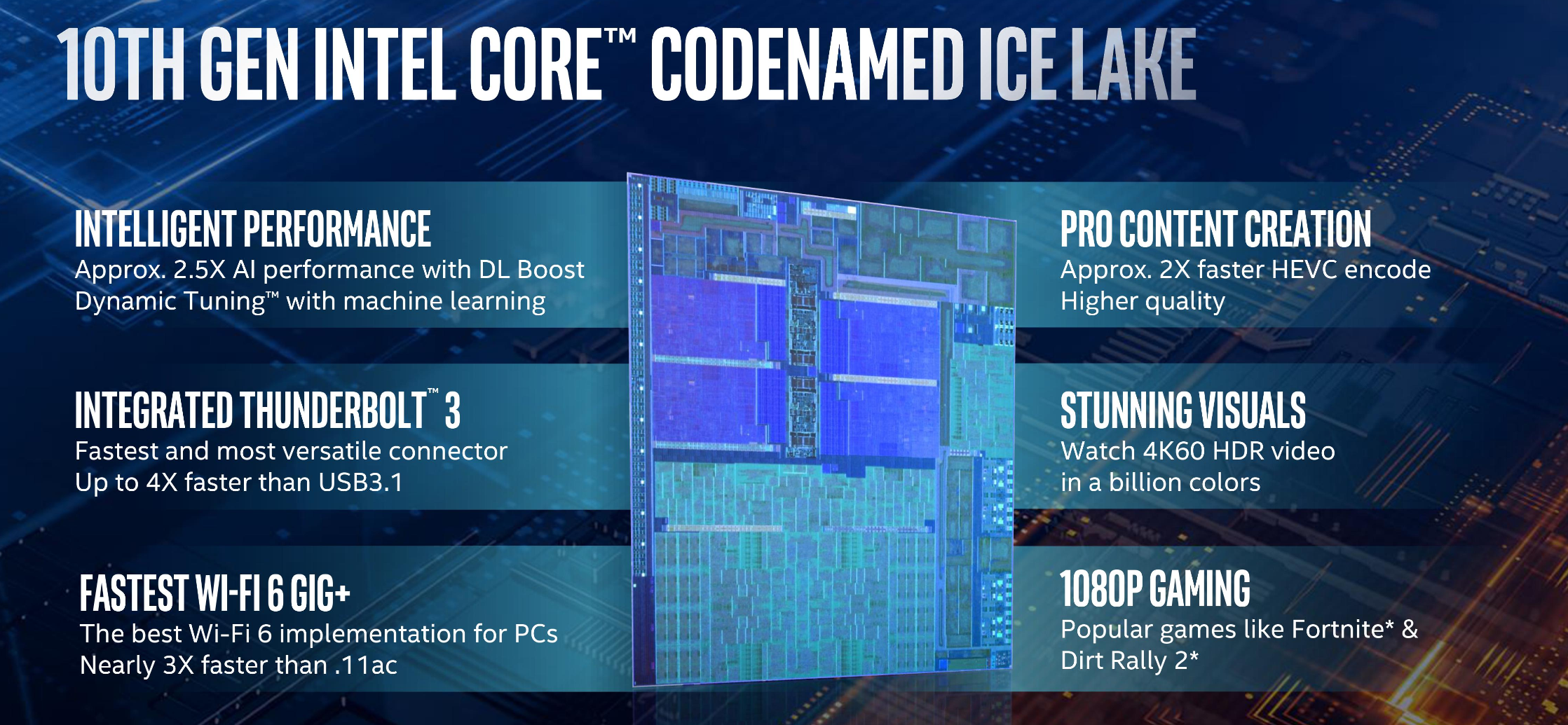Intel Roadmap